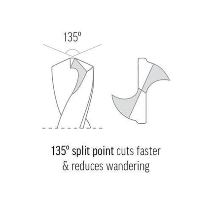 10.0mm Jobber Drill Bit – Gold Series HSS – General Purpose
