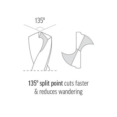 Jobber Drill Bit – 10.0mm Gold Series HSS, General Purpose