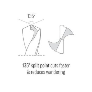Jobber Drill Bit – 5.5mm – Gold Series HSS